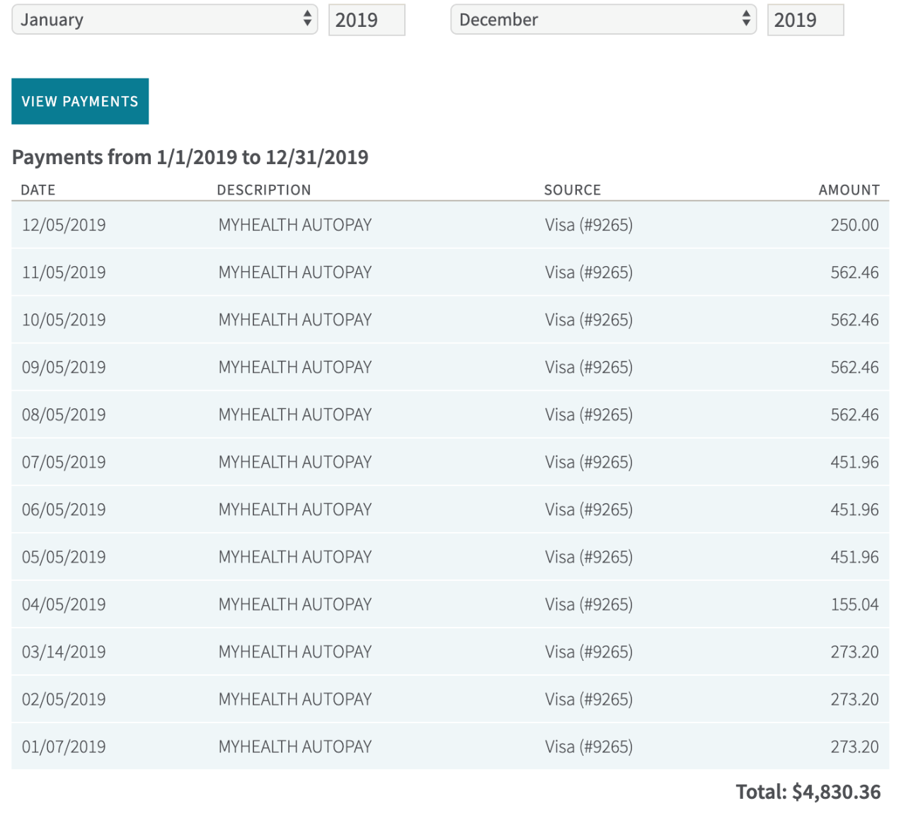 Payments Table Image of Payments Table